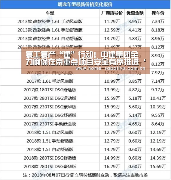 复工复产“建”行动!中建集团全力确保在京重点项目安全有序推进‘沙巴体育app’(图1) 沙巴体育官网